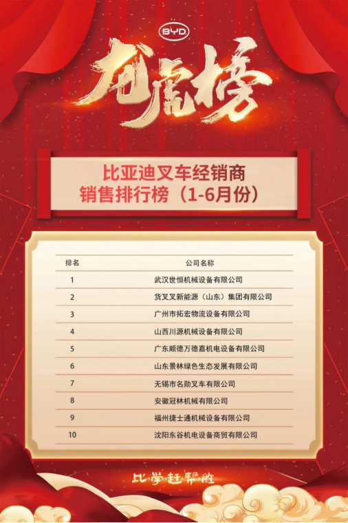 喜報連連!世恒集團合作大型國企,再度蟬聯銷售榜首 喜報連連!世恒集團合作大型國企,再度蟬聯銷售榜首